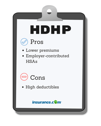 Htp Insurance HEALTH INSURANCE FOR 2021 - INSURANCE TERMINOLOGY EXPLAINED | Absolute ...